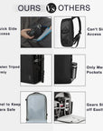 Anti-Theft Waterproof Camera Case Laptop Bag - BAGSMART