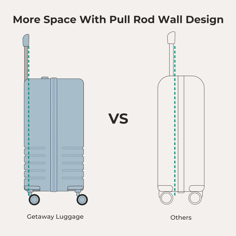 Getaway 19" Carry-On BAGSMART