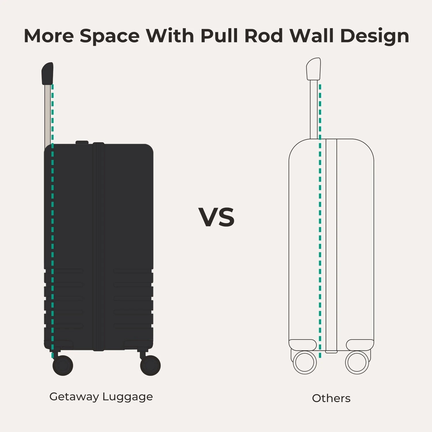 Getaway 20" Carry-On BAGSMART
