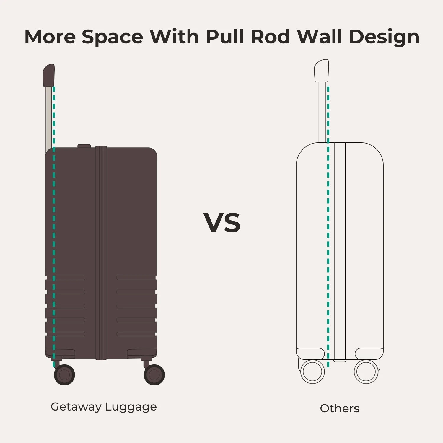 Getaway 20" Carry-On BAGSMART