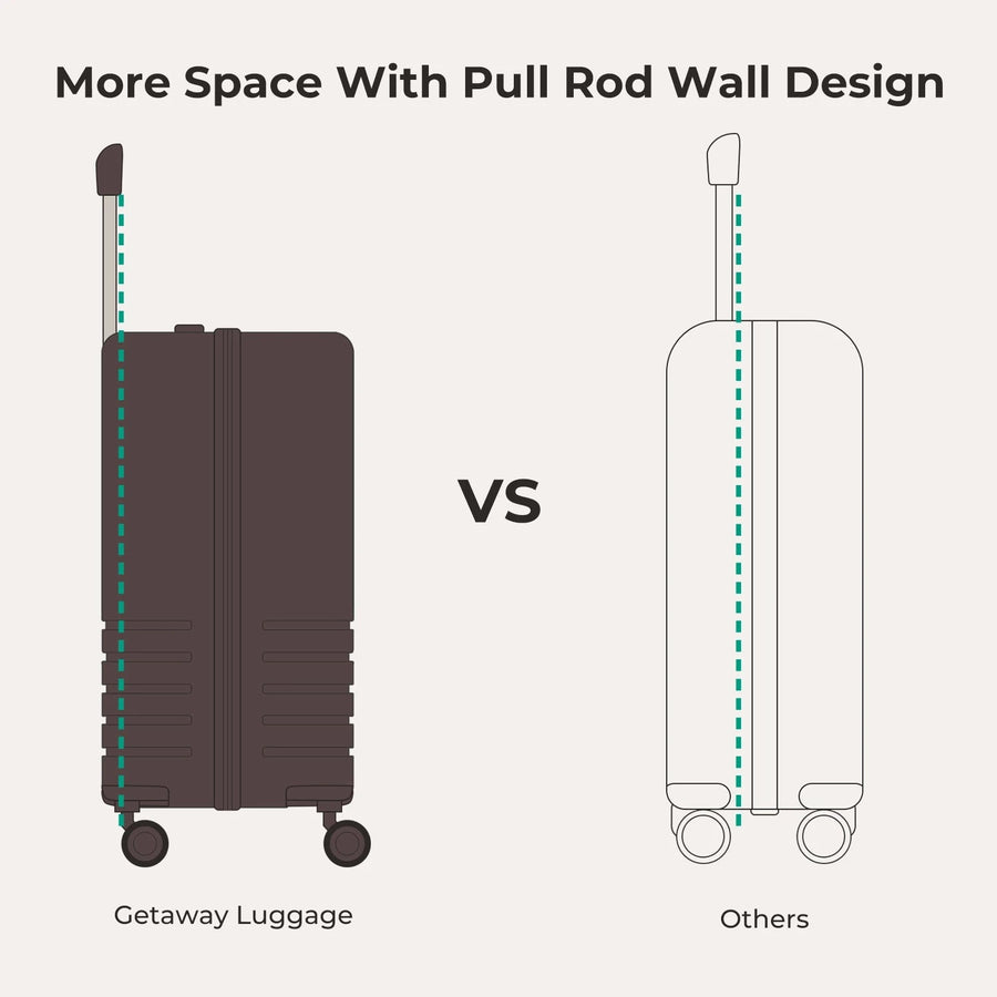 Getaway 20" Carry-On BAGSMART