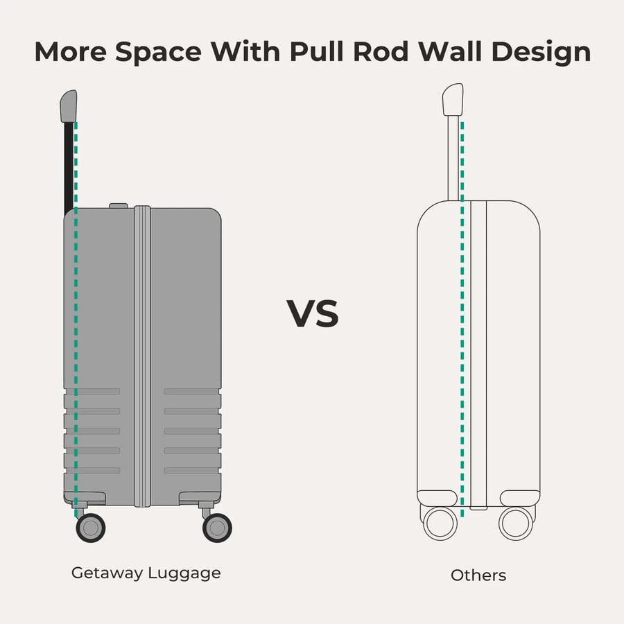 Getaway 20" Carry-On BAGSMART