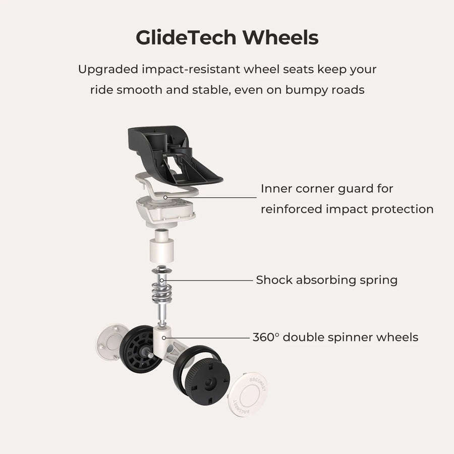 Light Wanderer Kit BAGSMART
