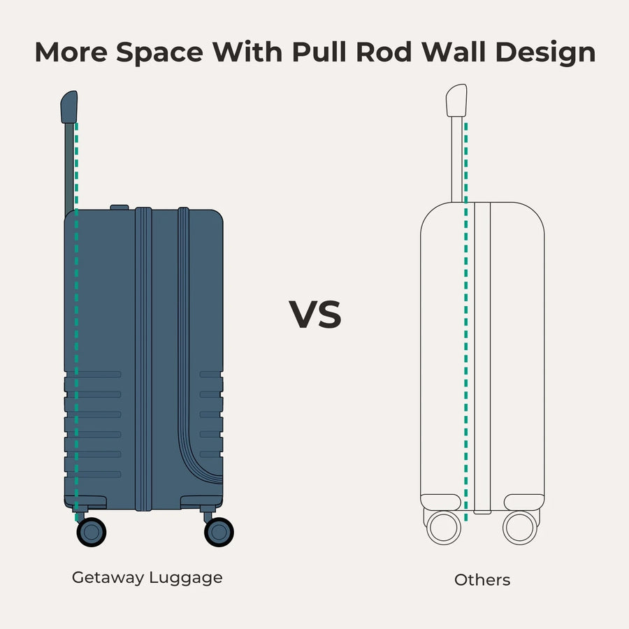 Getaway 24" Check-in: Side-Opening BAGSMART