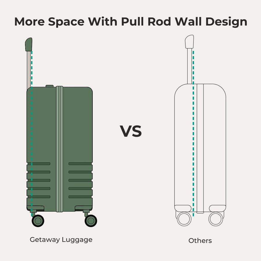 Getaway 20" Carry-On BAGSMART
